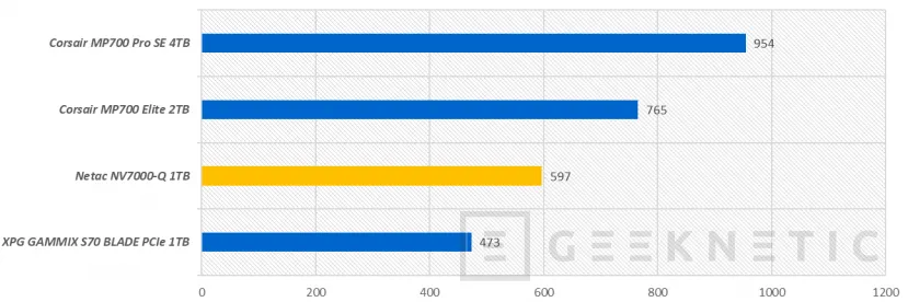 Geeknetic Netac NV7000-Q 1TB Review 22