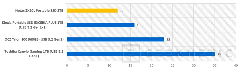 Geeknetic Netac ZX20L Portable SSD Review 16