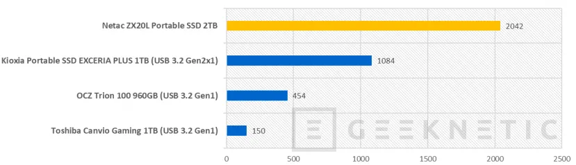 Geeknetic Netac ZX20L Portable SSD Review 14