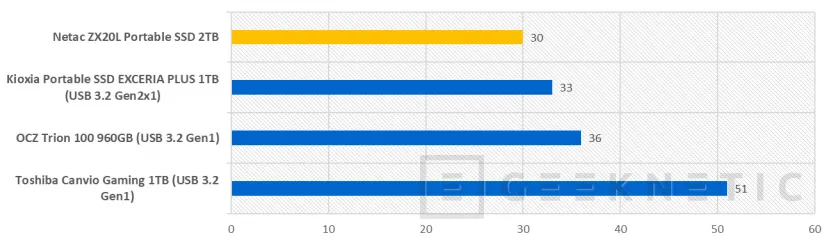 Geeknetic Netac ZX20L Portable SSD Review 17