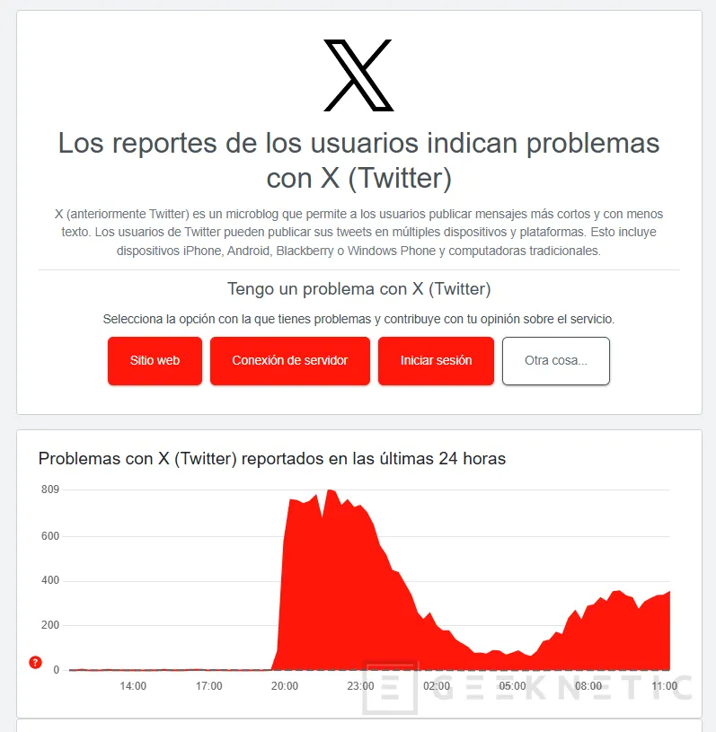 Geeknetic The web version of X/Twitter has been down since yesterday at 8:00 p.m., the app works normally 2