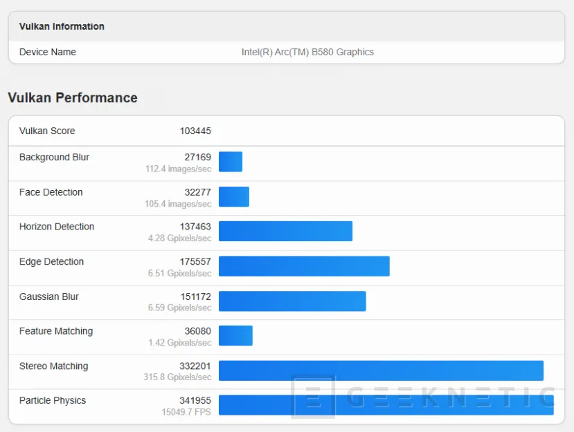 Geeknetic Se filtran los resultados de la Intel Arc B580 en Vulkan y OpenCL similares a una NVIDIA RTX 4060 2