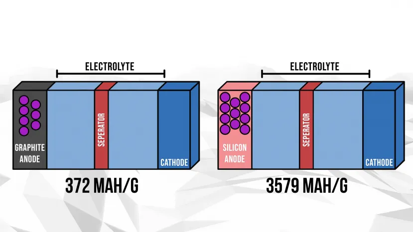 Geeknetic Los Honor Magic 6 Pro cuentan con batería compuesta por un ánodo de silicio-carbono de segunda generación 1