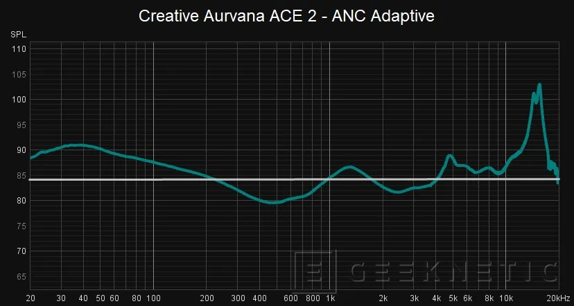 Geeknetic Creative Aurvana Ace 2 Review 18