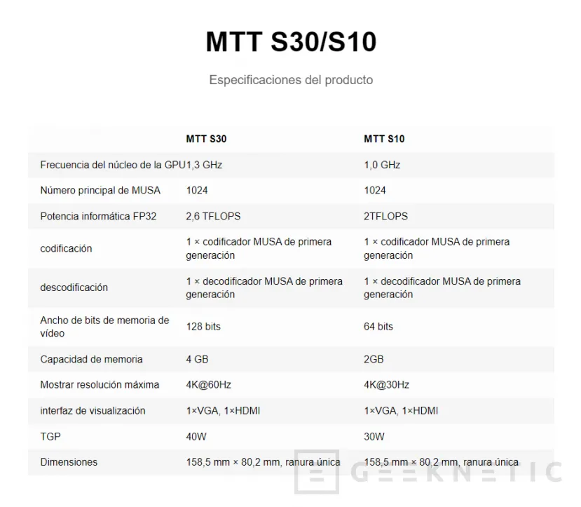 Geeknetic Moore Threads añade compatibilidad con su tarjeta gráfica MTT S30 en los últimos drivers 2