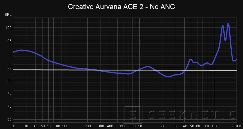 Geeknetic Creative Aurvana Ace 2 Review 17
