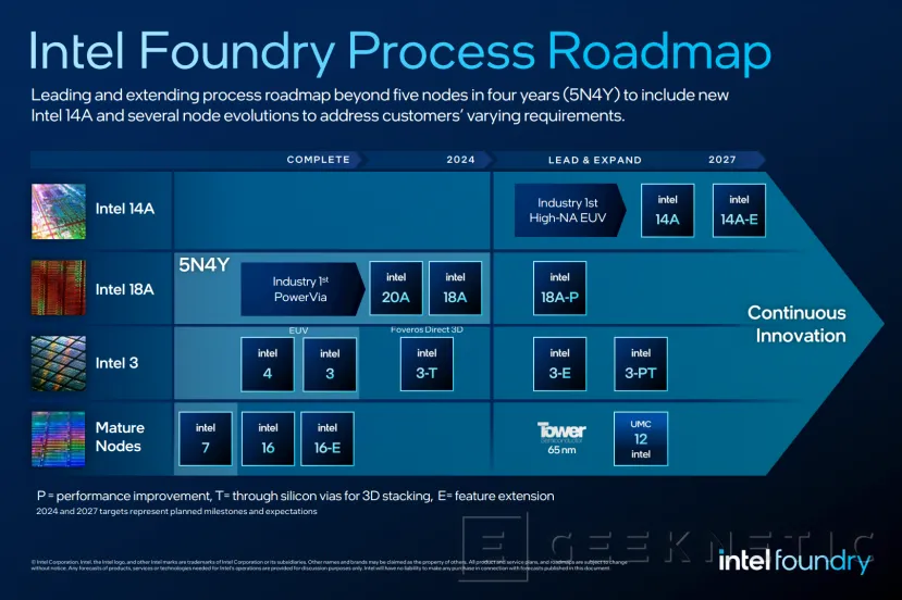 Geeknetic Intel Foundry presenta su hoja de ruta hasta el 2027 con el nuevo nodo Intel 14A y avances en los actuales 1