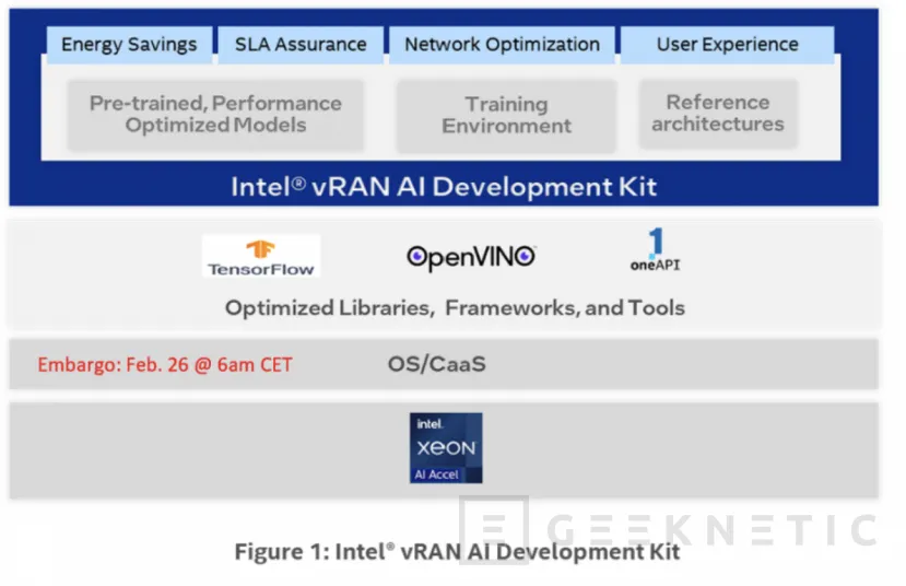 Geeknetic Intel anuncia su kit de desarrollo vRAN AI para virtualizar funciones de red en sus CPUs 2