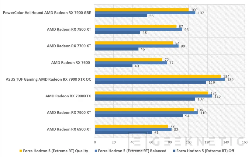 Geeknetic PowerColor HellHound AMD Radeon RX 7900 GRE Review 31