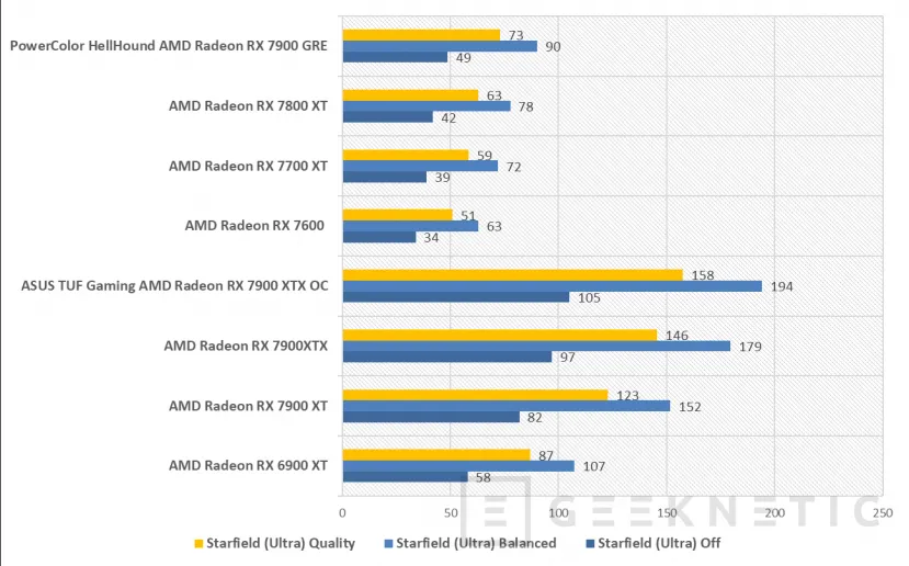 Geeknetic PowerColor HellHound AMD Radeon RX 7900 GRE Review 32