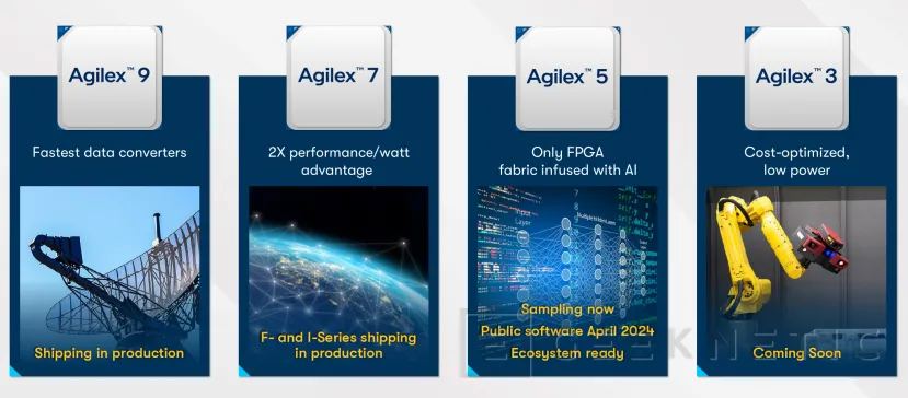 Geeknetic Intel presenta sus soluciones FPGA de Altera optimizadas para Inteligencia Artificial 2