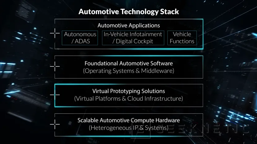 Geeknetic Arm ha presentado nuevos núcleos y un ecosistema orientado a ofrecer el máximo rendimiento en la IA para vehículos 3