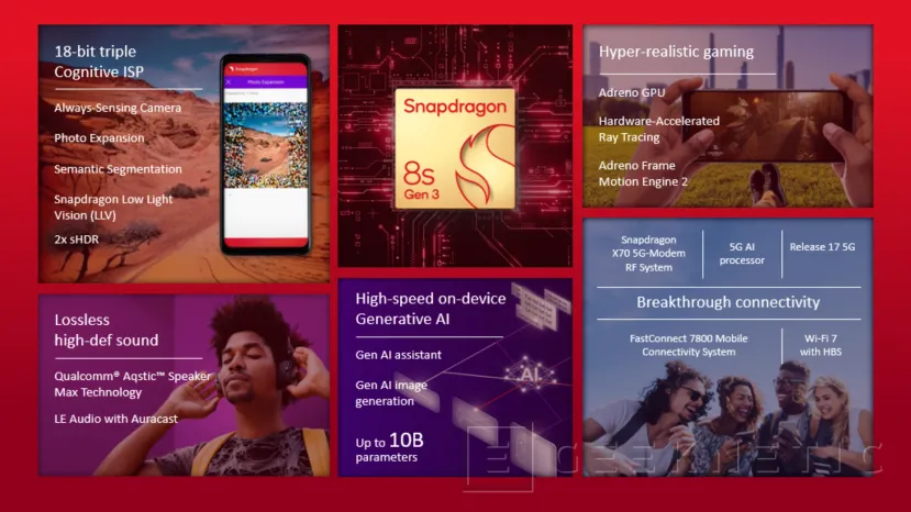 Geeknetic Qualcomm presenta el Snapdragon 8s Gen 3 con avanzadas opciones de IA generativa, Wi-Fi 7 y CPU de hasta 3,0 GHz 4