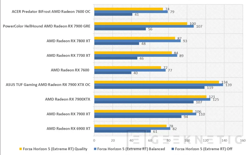 Geeknetic ACER Predator BiFrost AMD Radeon 7600 OC Review 23