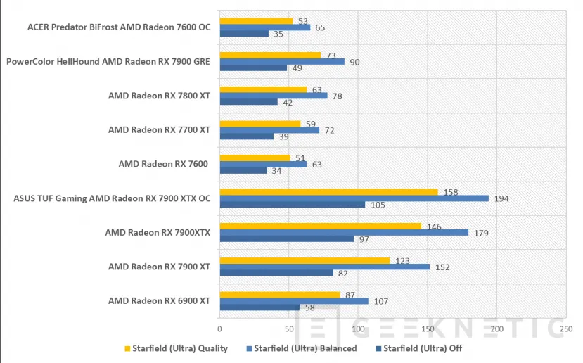 Geeknetic ACER Predator BiFrost AMD Radeon 7600 OC Review 24