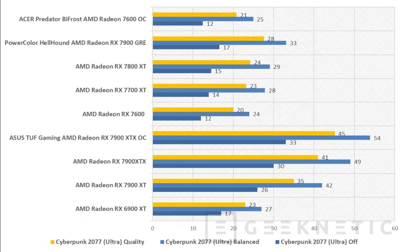 Geeknetic ACER Predator BiFrost AMD Radeon 7600 OC Review 21