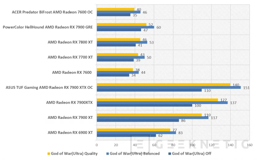 Geeknetic ACER Predator BiFrost AMD Radeon 7600 OC Review 22