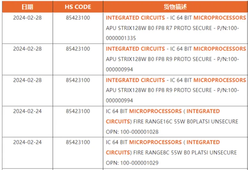 Geeknetic Se filtran CPUS AMD Strix Point y Fire Range con arquitectura Zen 5 para portátiles 1