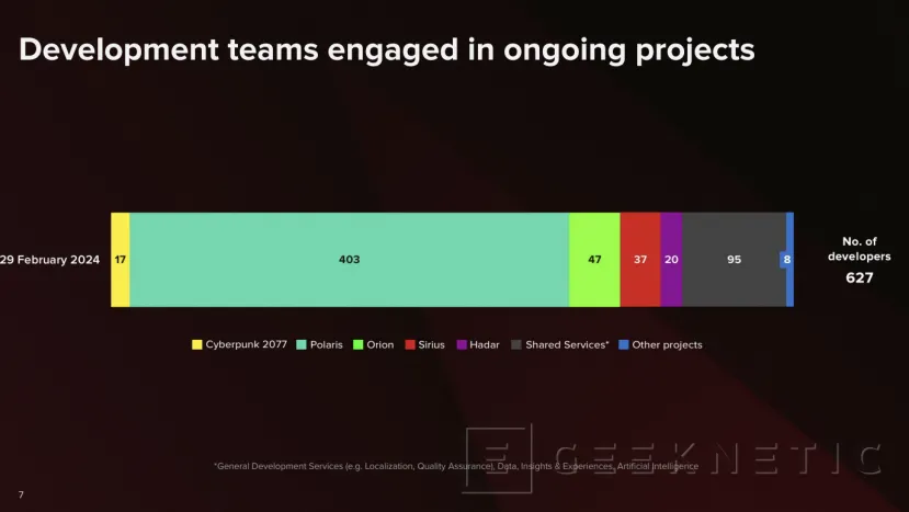 Geeknetic CD Projekt Red tiene a un 64% de su plantilla trabajando en una nueva entrega de The Witcher 3