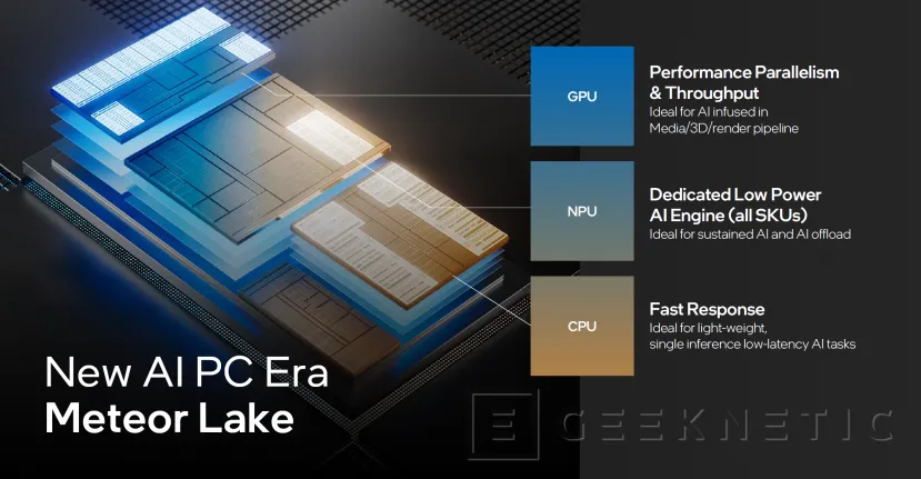 Geeknetic Intel ha lanzado la NPU Acceleration Library para impulsar aplicaciones mediante el uso de la unidad NPU 1