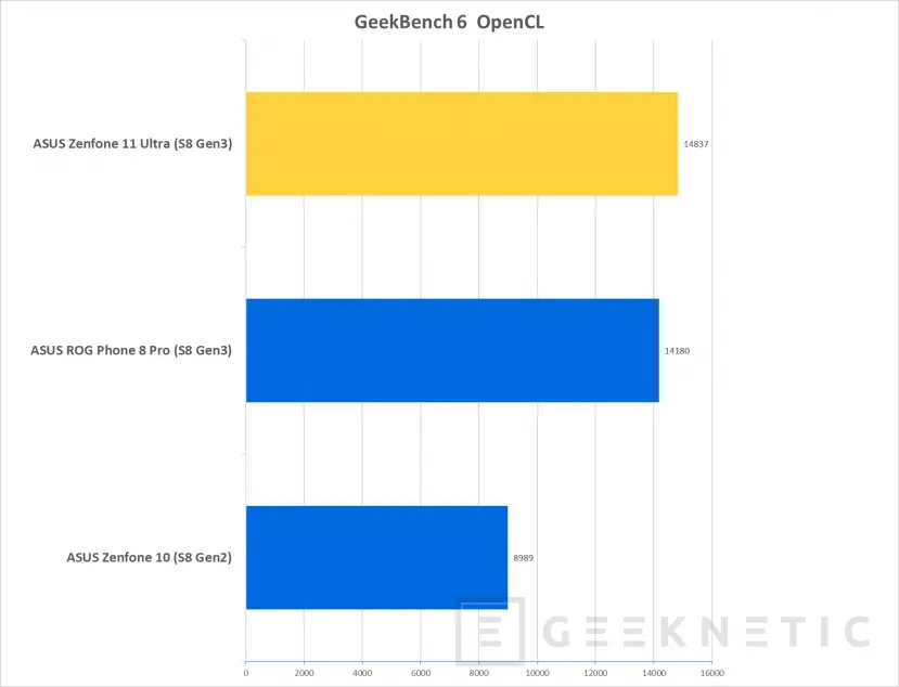 Geeknetic ASUS Zenfone 11 Ultra Review 58
