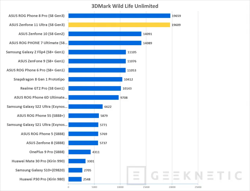 Geeknetic ASUS Zenfone 11 Ultra Review 54