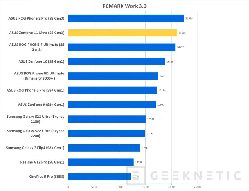 Geeknetic ASUS Zenfone 11 Ultra Review 59