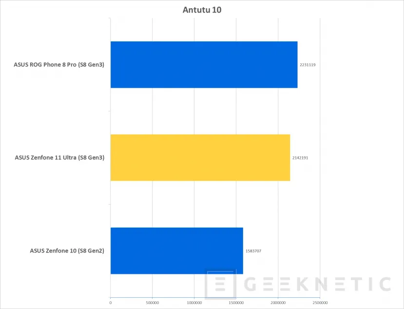 Geeknetic ASUS Zenfone 11 Ultra Review 51