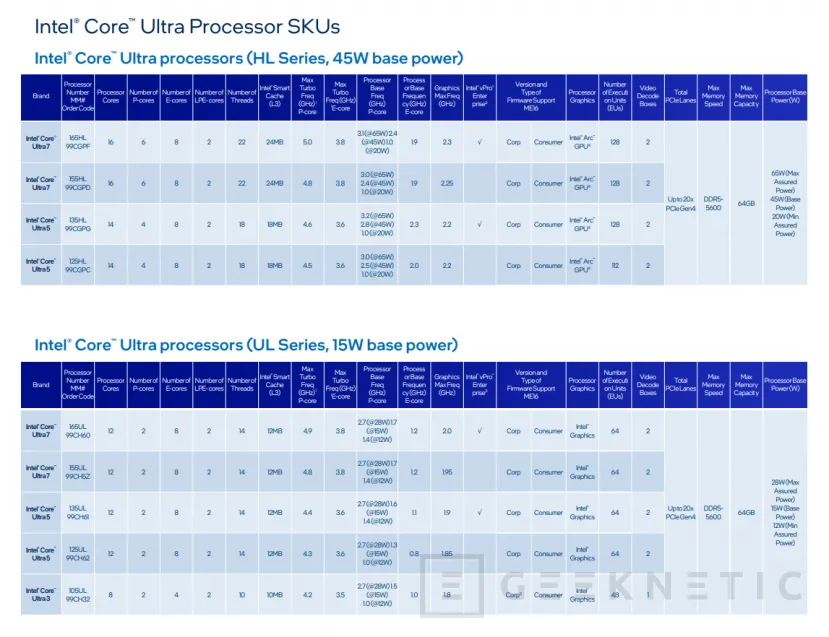 Geeknetic Intel presenta los Meteor Lake-PS, procesadores Intel Core Ultra con socket LGA1851 para la computación de extremo a extremo 2