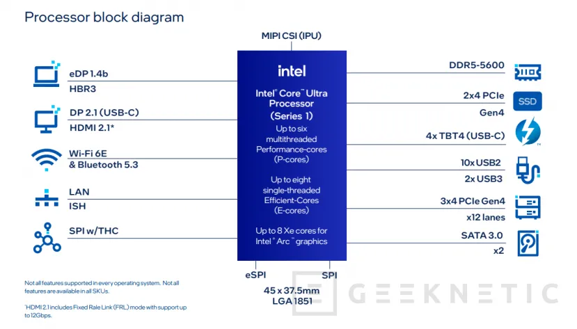 Geeknetic Intel presenta los Meteor Lake-PS, procesadores Intel Core Ultra con socket LGA1851 para la computación de extremo a extremo 3