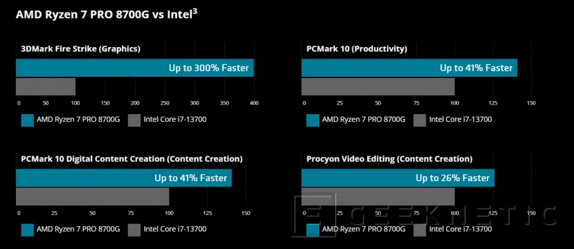 Geeknetic Llegan los AMD Ryzen PRO 8000 con NPU y GPU RDNA 3 para portátiles y sobremesas 2