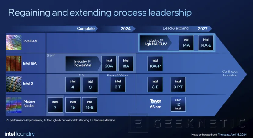 Geeknetic Intel es la primera en disponer de maquinaria High NA EUV para la fabricación de chips avanzada 3