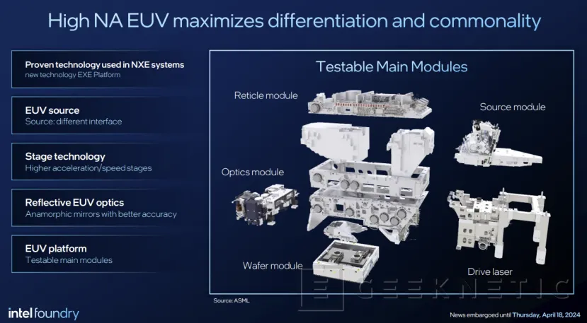 Geeknetic Intel es la primera en disponer de maquinaria High NA EUV para la fabricación de chips avanzada 2