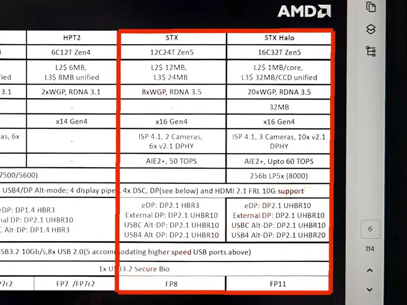 Geeknetic Filtradas las especificaciones de los AMD Strix Point y Halo, hasta 16 núcleos Zen 5 y 32 MB de MALL caché 1