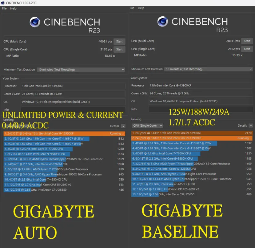 Geeknetic Gigabyte añade el perfil Intel Baseline a sus placas, restando rendimiento a los Intel tope de gama 2