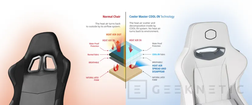 Geeknetic Cooler Master promete temperaturas más bajas en sus sillas Caliber R3C y Caliber X2C con la tecnología COOL-IN 3