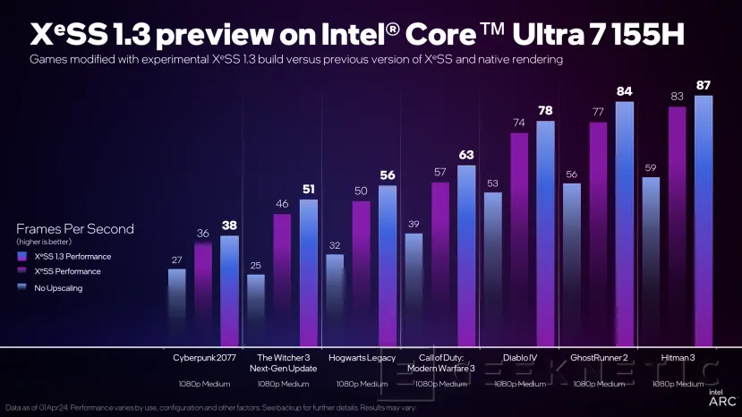 Geeknetic Intel presenta XeSS 1.3 con un nuevo algoritmo de escalado con IA mejorado y nuevos ajustes preestablecidos 3