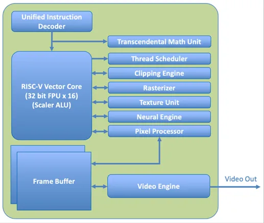 Geeknetic X-Silicon ha presentado su arquitectura de núcleos híbrida con CPU, GPU y NPU integradas en el mismo procesador 1