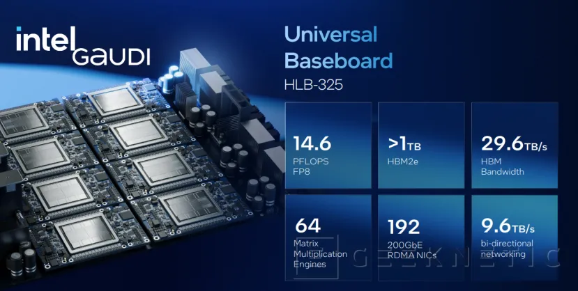 Geeknetic Todos los Detalles de Intel Gaudi 3: Hasta 4 veces más rendimiento en Inteligencia Artificial 7