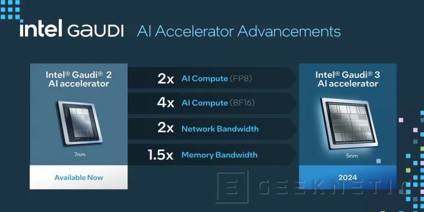 Geeknetic Todos los Detalles de Intel Gaudi 3: Hasta 4 veces más rendimiento en Inteligencia Artificial 2