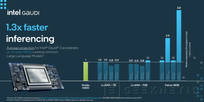 Geeknetic Todos los Detalles de Intel Gaudi 3: Hasta 4 veces más rendimiento en Inteligencia Artificial 12