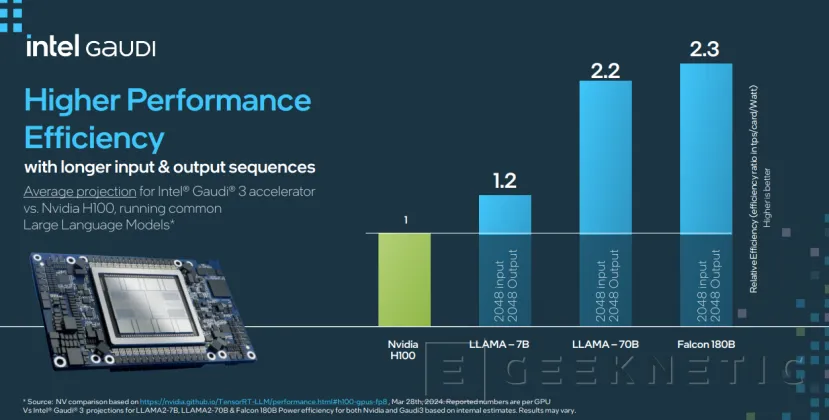 Geeknetic Todos los Detalles de Intel Gaudi 3: Hasta 4 veces más rendimiento en Inteligencia Artificial 15