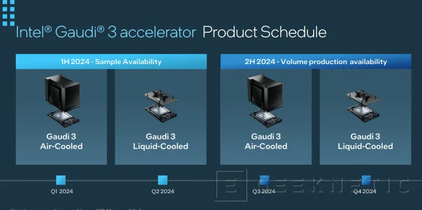 Geeknetic Todos los Detalles de Intel Gaudi 3: Hasta 4 veces más rendimiento en Inteligencia Artificial 10