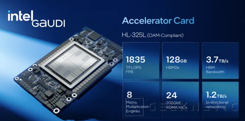 Geeknetic Todos los Detalles de Intel Gaudi 3: Hasta 4 veces más rendimiento en Inteligencia Artificial 6
