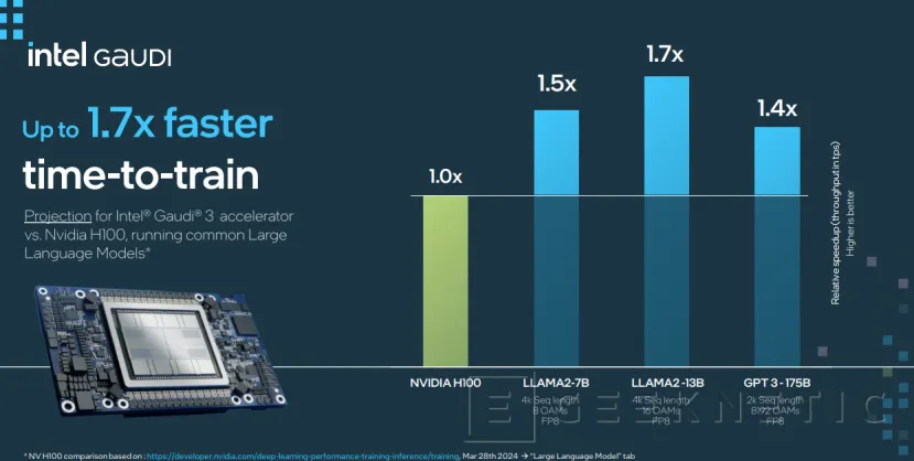 Geeknetic Todos los Detalles de Intel Gaudi 3: Hasta 4 veces más rendimiento en Inteligencia Artificial 11