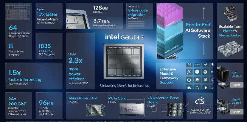 Geeknetic Todos los Detalles de Intel Gaudi 3: Hasta 4 veces más rendimiento en Inteligencia Artificial 3
