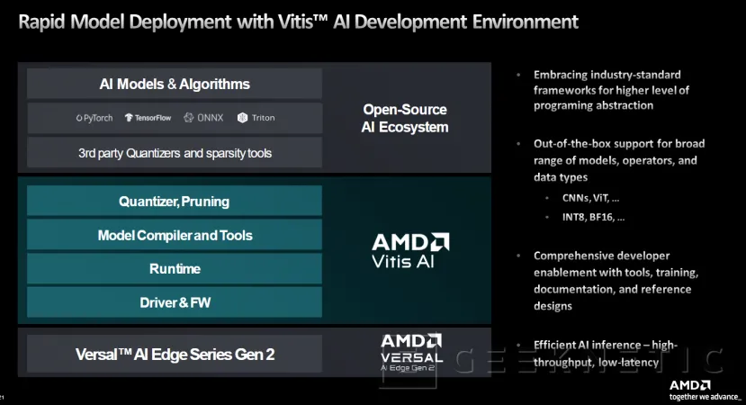 Geeknetic Los Nuevos AMD Versal Series Gen 2 Duplican el Rendimiento por Vatio en Sistemas Integrados con IA 8