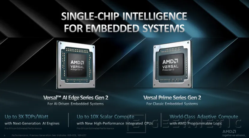 Geeknetic Los Nuevos AMD Versal Series Gen 2 Duplican el Rendimiento por Vatio en Sistemas Integrados con IA 1