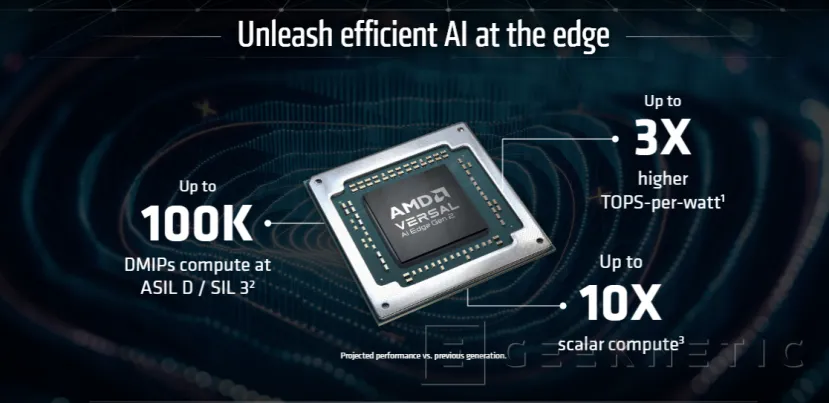 Geeknetic Los Nuevos AMD Versal Series Gen 2 Duplican el Rendimiento por Vatio en Sistemas Integrados con IA 2