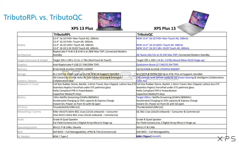 Geeknetic Se filtran las especificaciones completas del Dell XPS 13 Plus con el Snapdragon X Elite, hasta 64 GB de RAM y 4 TB de SSD 1